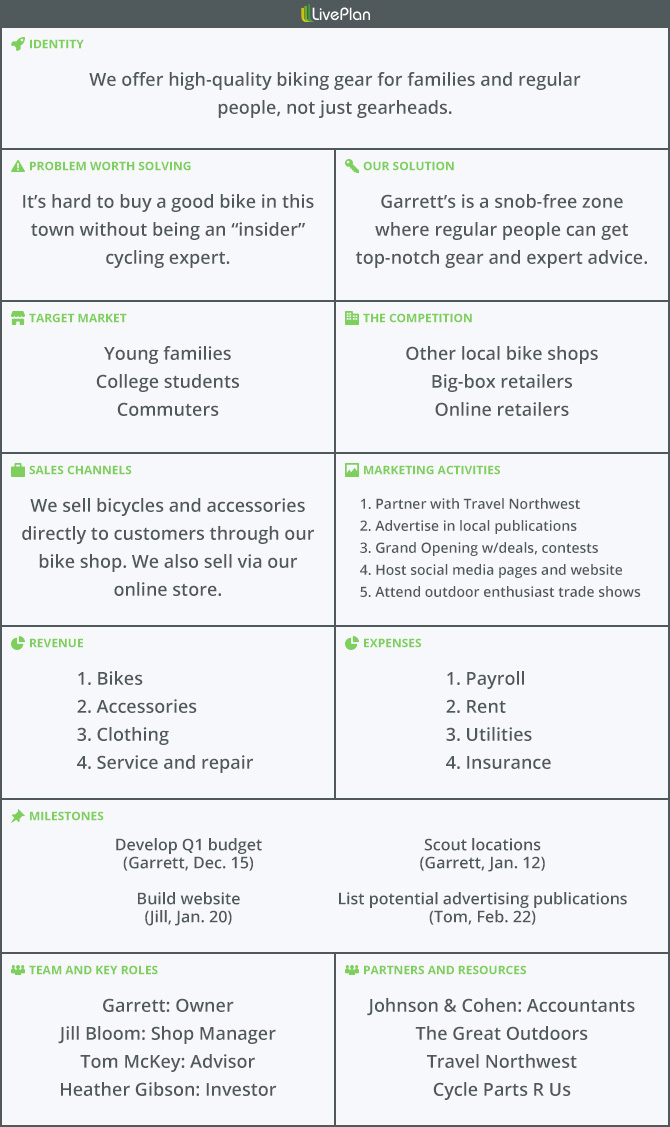 Lean Canvas - 1-Page Business Model