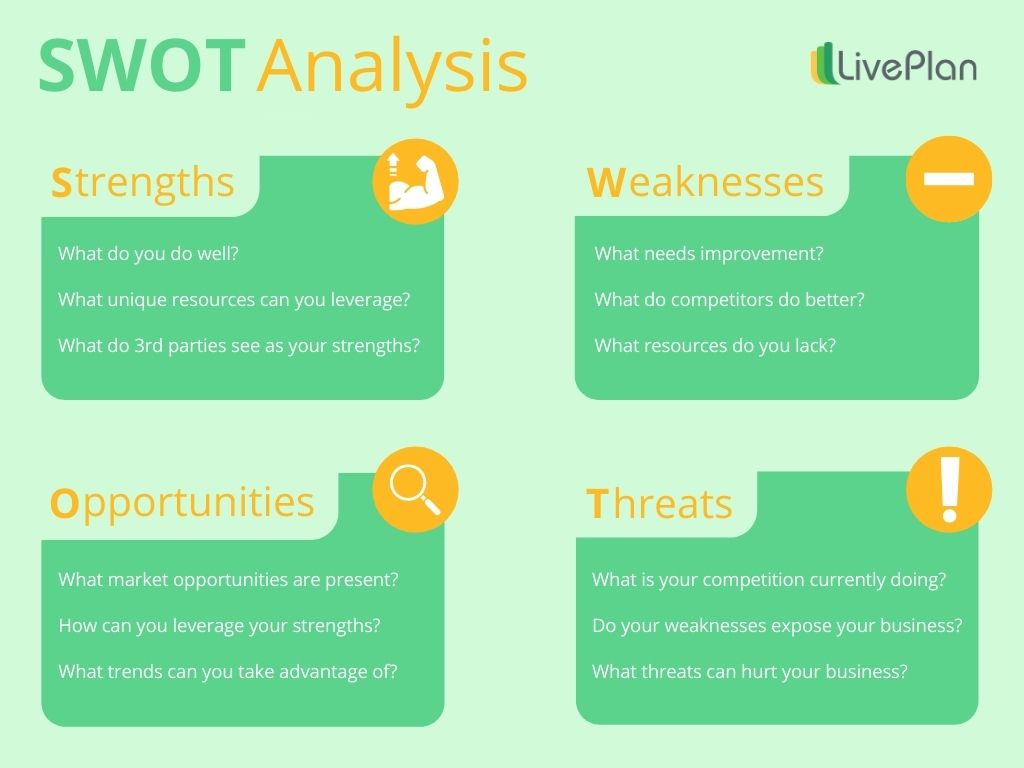 strengths and weaknesses for business plan