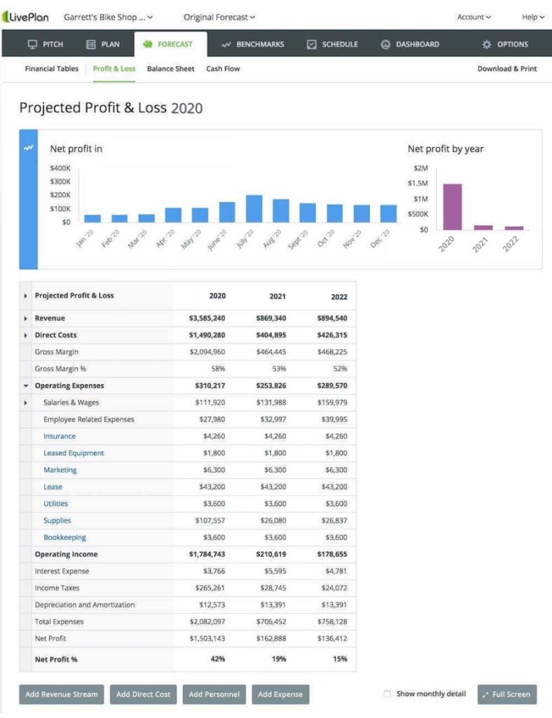 Profit and loss - Expenses sorting high to low