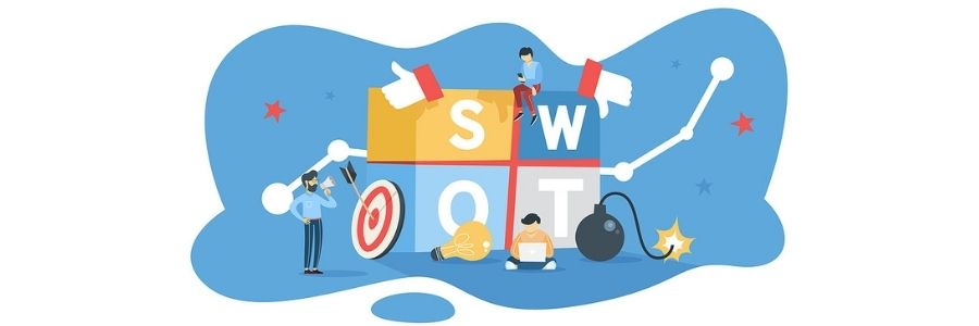 swot analysis in conjunction with the business plan