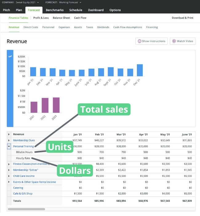 sales forecast for business plan