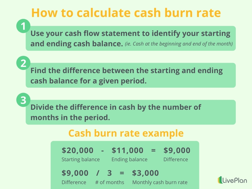 uses of funds business plan